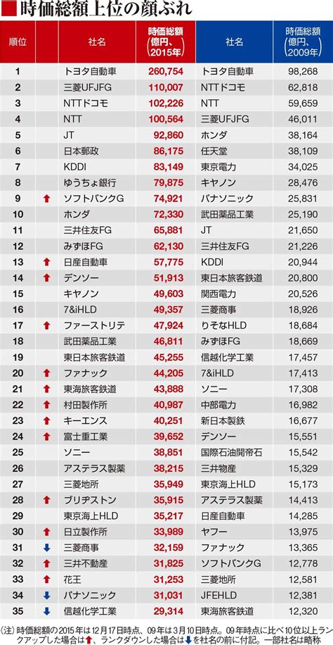 2023事業位|2023年上半期IPO企業・時価総額ランキング上位20社。トップ5。